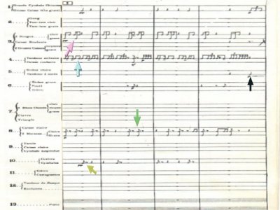 Edgard Varèse - Ionisation Texture 2