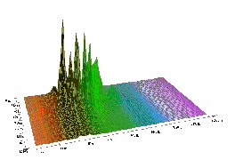 Varèse Ionisation Wavelab view of composition from an audio analytical perspective the Bass Drum