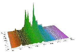 Varèse Ionisation Wavelab view of composition from an audio analytical perspective the Gong