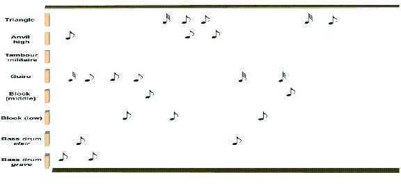 Analysing the note structure of Edgard Varèse's Ionisation