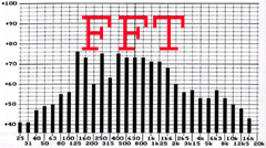 FFT Fast Fourier Transform cover