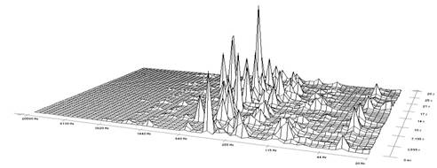Analysis Autechre - Glitch
