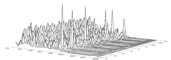 waveform