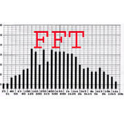 FFT Spectral Analysis